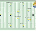 Alineación de Las Palmas ante el Racing de Santander en LaLiga Hypermotion