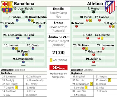 Barça-Atleti: los cuartos de la IE