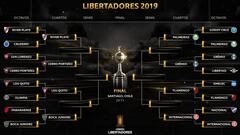 Así es el formato de la Libertadores en cuartos: goles fuera de casa, prórrogas...