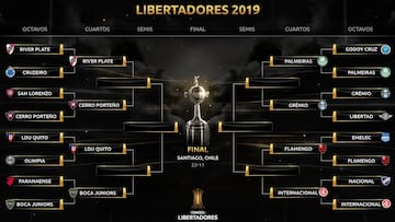 Así es el formato de la Libertadores en cuartos: goles fuera de casa, prórrogas...