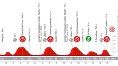 La Clásica de Pascua, segunda cita de la Challenge Futura