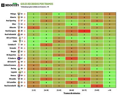La hora maldita del Málaga