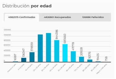 Mapa de casos y muertes por coronavirus por departamentos en Colombia: hoy, 19 de octubre