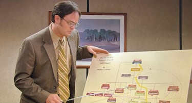 ‘The Office’ tiene un oscuro secreto que te hace replantearte si de verdad es una serie de comedia