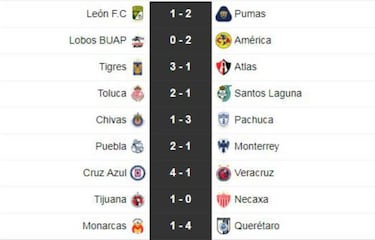 Partidos y resultados de la jornada 8 del Apertura 2018: Liga MX