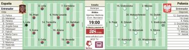 Polonia, primera prueba para España antes del Mundial