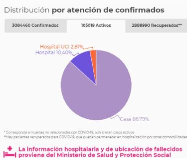 Mapa de casos y muertes por coronavirus por departamentos en Colombia: hoy, 15 de mayo