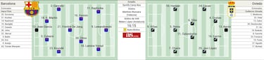 Posible alineación del Barcelona ante el Oviedo: Lamine pide paso
