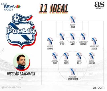 Puebla: Calendario, fichajes, alineación y previa del Apertura 2021