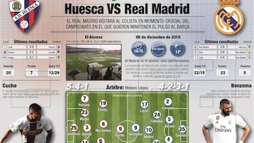 Huesca vs Real Madrid: how and where to watch - kick-off time, TV, online