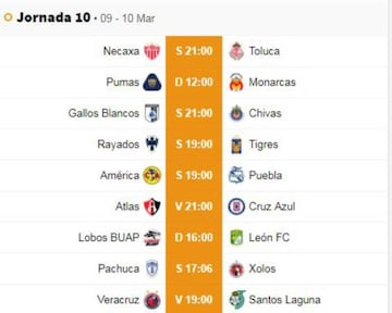 Fechas y horarios de la jornada 10 del Clausura 2019 de la Liga MX