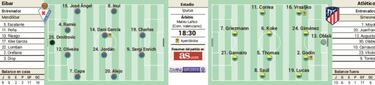 Sin Costa, con Gameiro