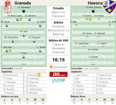 El momento de Astralaga