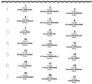 M¨¢rquez: pole con r¨¦cord y llamada a boxes de su equipo