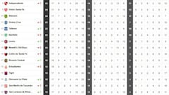 Así está la tabla de la Superliga