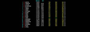 Ferrari se crece en Nurburgring