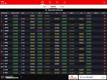 Leclerc coge altura mientras en Mercedes salen disfrazados