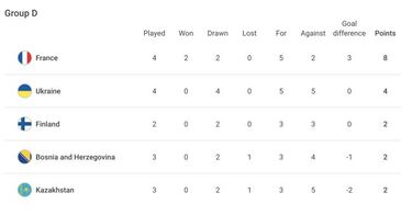 Ukraine vs France: how and where to watch - times, TV, online
