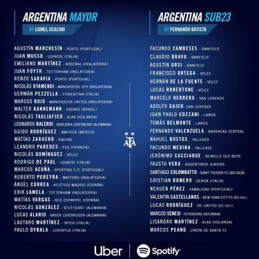 Scaloni llama a Correa y Vargas en la lista de Argentina