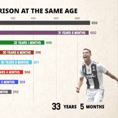 ¿Quién es el mejor goleador del mundo? La gráfica definitiva que se ha hecho viral en las redes