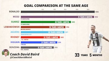 La gráfica de la evolución goleadora de los 'killer' del área