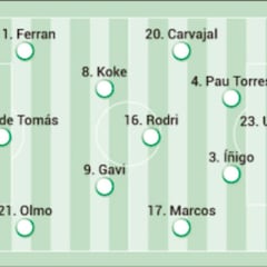 Alineación posible de España de ante República Checa en Nations League