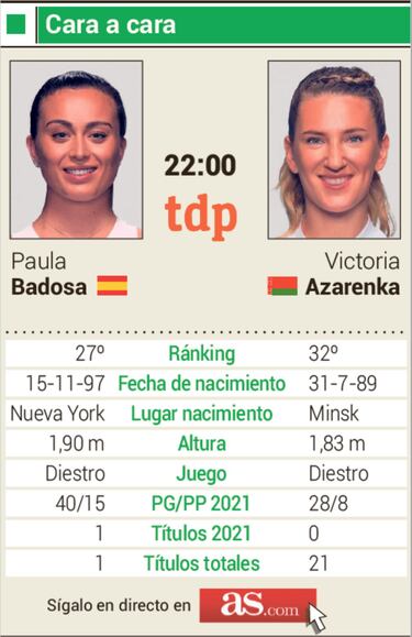 Badosa, tras la estela de Arantxa, Conchita, Mariajo y Garbi?e