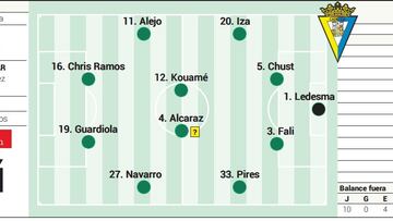 Posible alineación del Cádiz contra el Alavés en LaLiga EA Sports