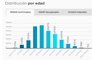 Mapa de casos y muertes por coronavirus por departamentos en Colombia: hoy, 2 de septiembre