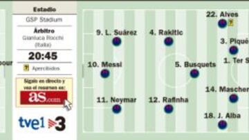 El Barcelona contra el cerrojo