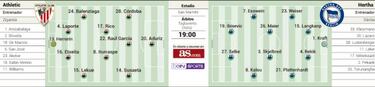 Final anticipada en San Mamés