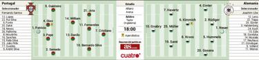 Partidos de hoy en la Eurocopa: horarios, TV y alineaciones del Espa?a-Polonia; Portugal-Alemania y Hungr¨ªa-Francia