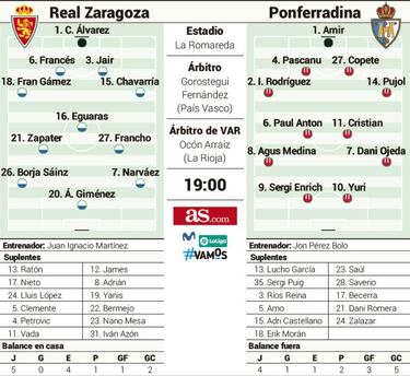Primera 'final' para el Zaragoza
