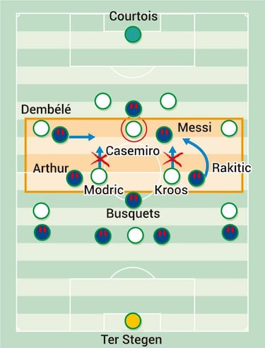 Los trastornos defensivos del Madrid