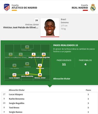 Vinicius lo cambió todo