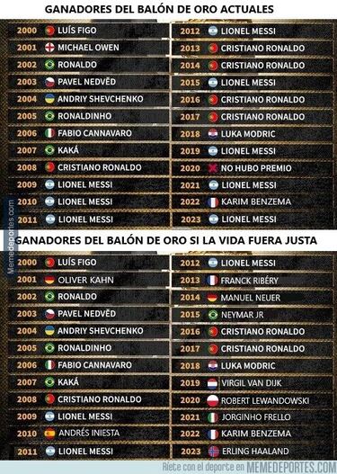 Los mejores memes del Balón de Oro 2023