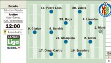 Rakitic vs. Pedro León: a tiro limpio en el Sánchez Pizjuán