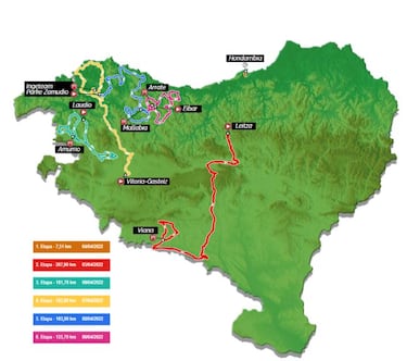 Vuelta País Vasco 2022: etapas, perfiles, recorrido, participantes y favoritos