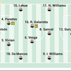 Alineación posible del Athletic contra el Celta en LaLiga EA Sports