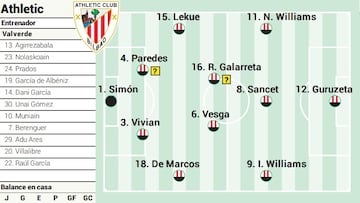 Campito del Athletic ante el Celta