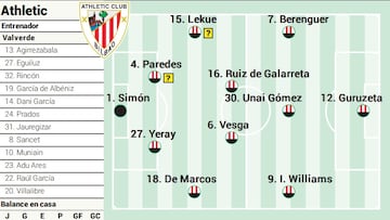 Campito del Athletic ante el Barcelona