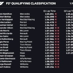 Resultados F1: parrilla de salida del Gran Premio de Abu Dhabi