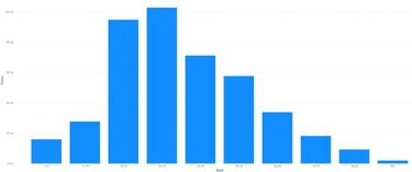 Mapa de casos y muertes por coronavirus por departamentos en Colombia: hoy, 14 de agosto