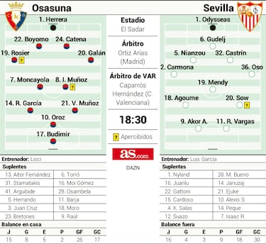 La tragedia acecha al Sevilla