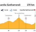 Giro de Italia 2021 hoy, etapa 8: perfil y recorrido