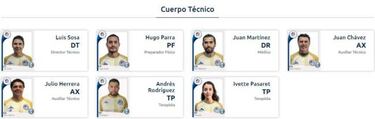 Liga MX aún muestra a Pedro Caixinha como técnico de Cruz Azul