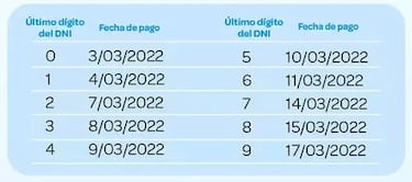 Bono 210 Soles: cómo consultar si lo puedo cobrar y fecha de pago