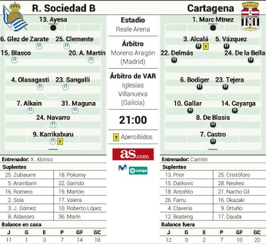 El Sanse no puede esperar más para ganar en el Reale Arena