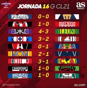 Partidos y resultados del Guardianes 2021, Jornada 16