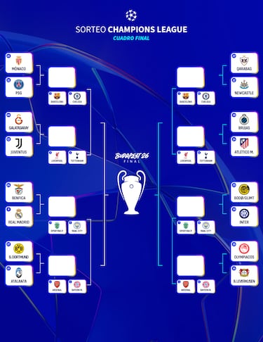Playoff de la Champions League 2026: partidos, cruces, cuadro y quién juega la vuelta en casa